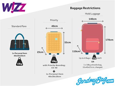 bagage wizz|wizz air carry on allowance.